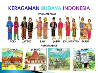 Perbedaan Bahasa di Berbagai Daerah di Indonesia: Kekayaan Bahasa dan Budaya